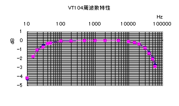 VT104